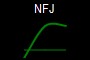 NFJ